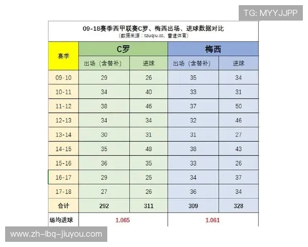 西甲联赛最多进球纪录：西甲历史最高进球数据盘点