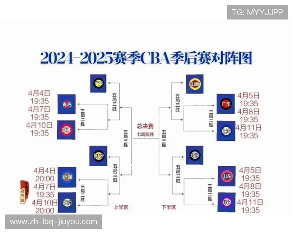 历史上得分最高的CBA球队盘点及战术分析